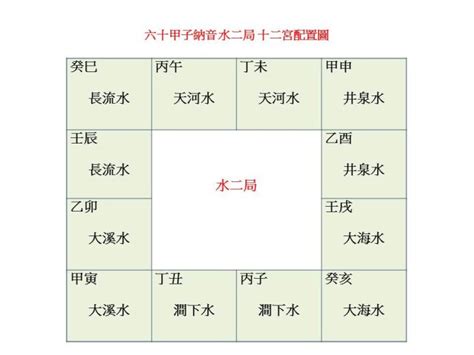 平地木|八字納音五行解析——平地木